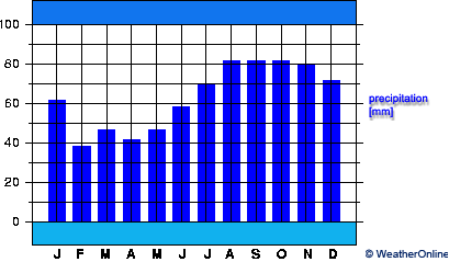 Göteborg City Airport