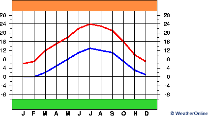 Châteauroux