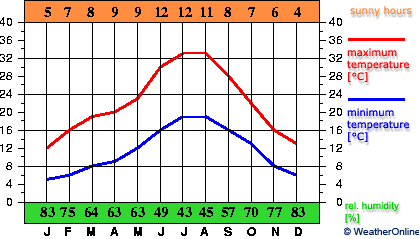 Cáceres