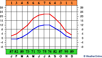 Kassel