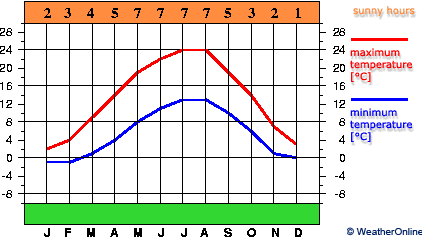 Würzburg