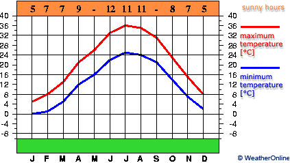 Tehran