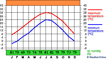 Fuyang