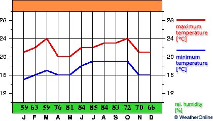 Sidi Ifni