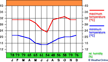 Capinópolis