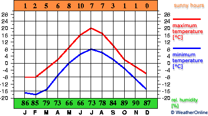 Sodankylä