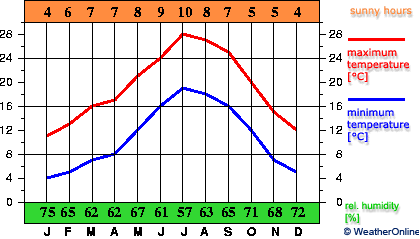 Perpignan