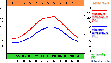 Schleswig