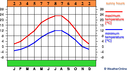 Augsburg