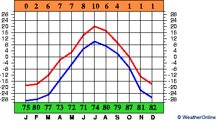 Tarko-Sale