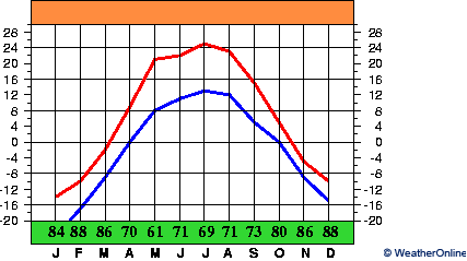 Zdvinsk