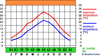 Primorsko-Akhtarsk